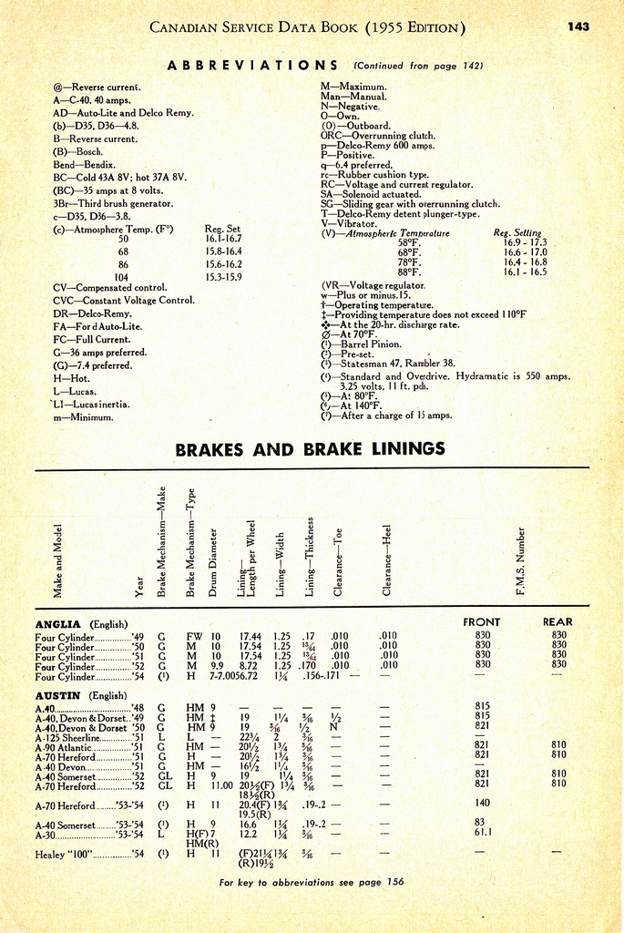 n_1955 Canadian Service Data Book143.jpg